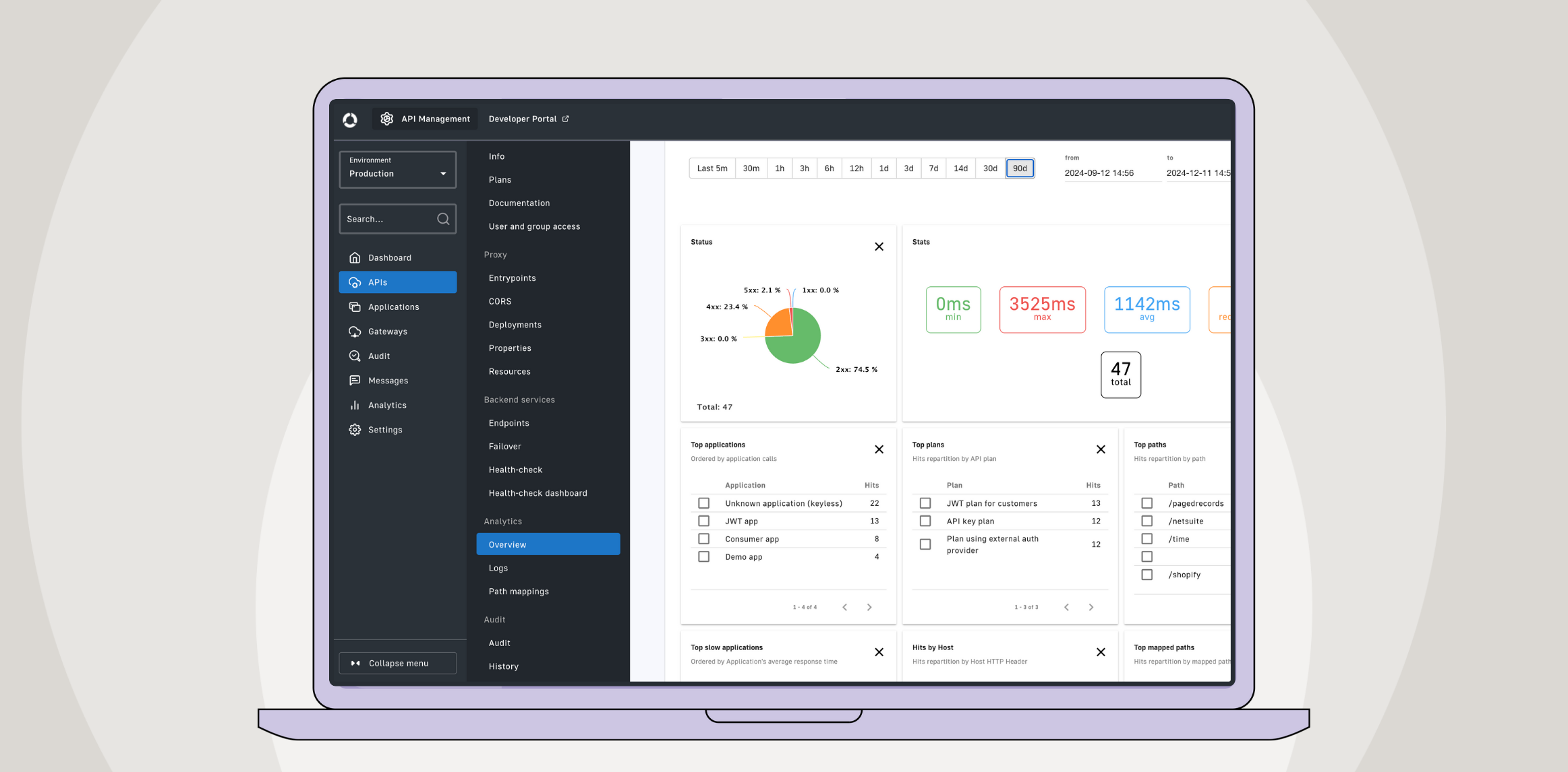 API Management: The Monitor Phase