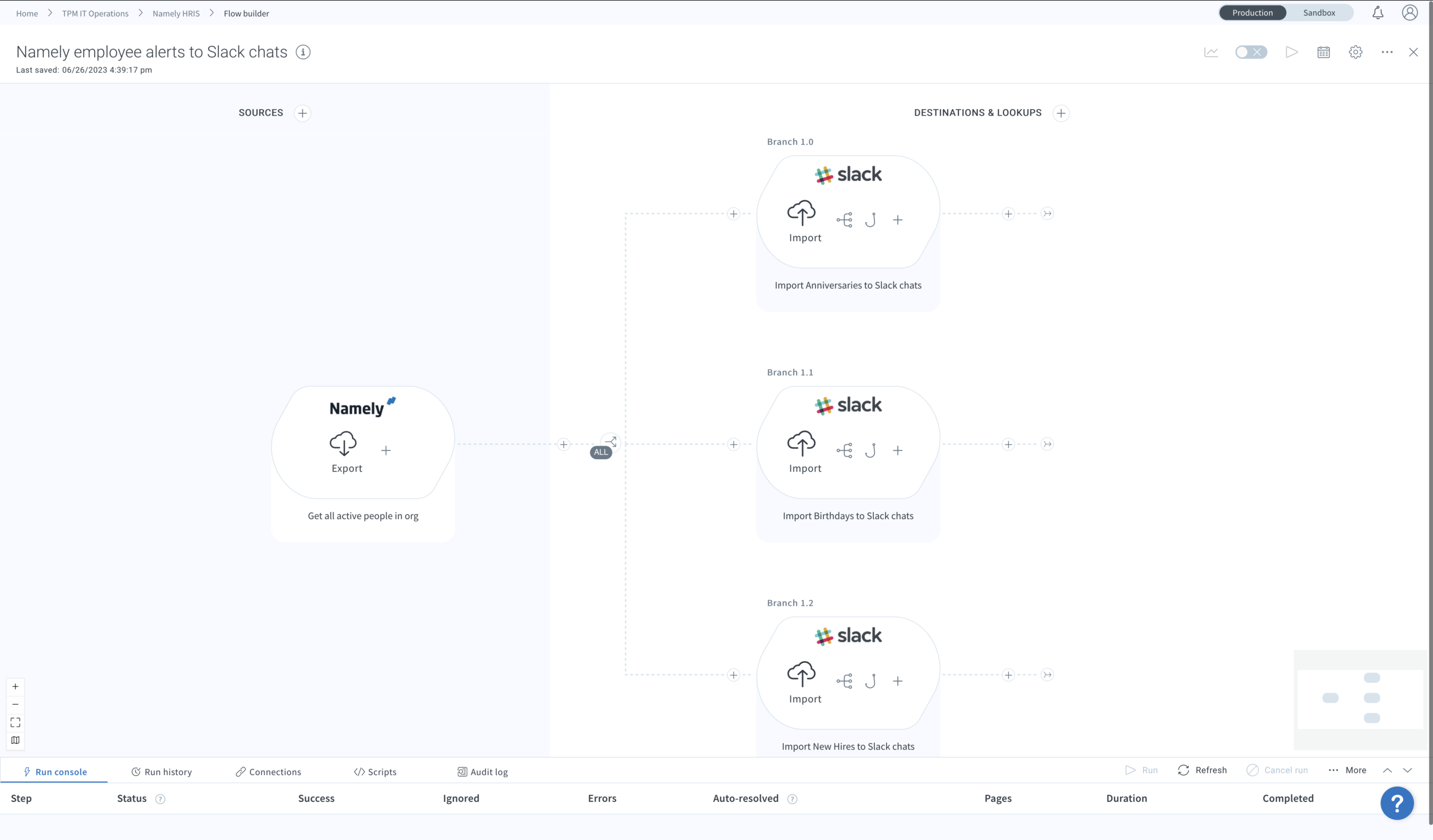 Silos to Synergy-Flow overview